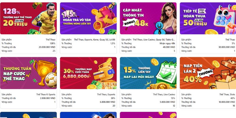 Khuyến Mãi Sunwin - Cập Nhật Ưu Đãi Lớn Nhất Năm 2025 2 Điều kiện doanh thu cần hoàn thành